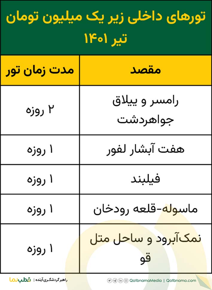 تورهای داخلی زیر یک میلیون تومان تیر ۱۴۰۱ 