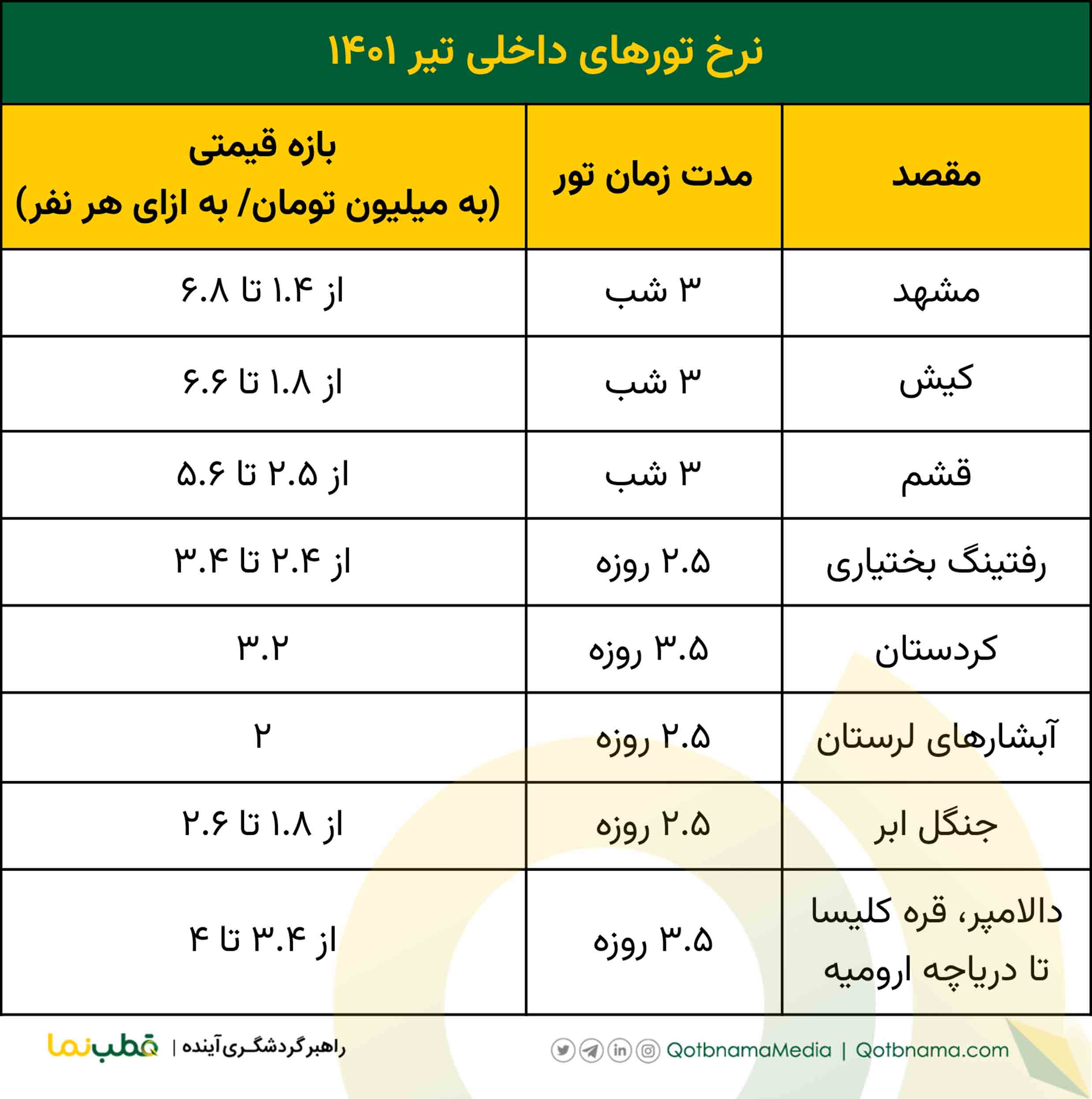 تورهای داخلی تیر ۱۴۰۱
