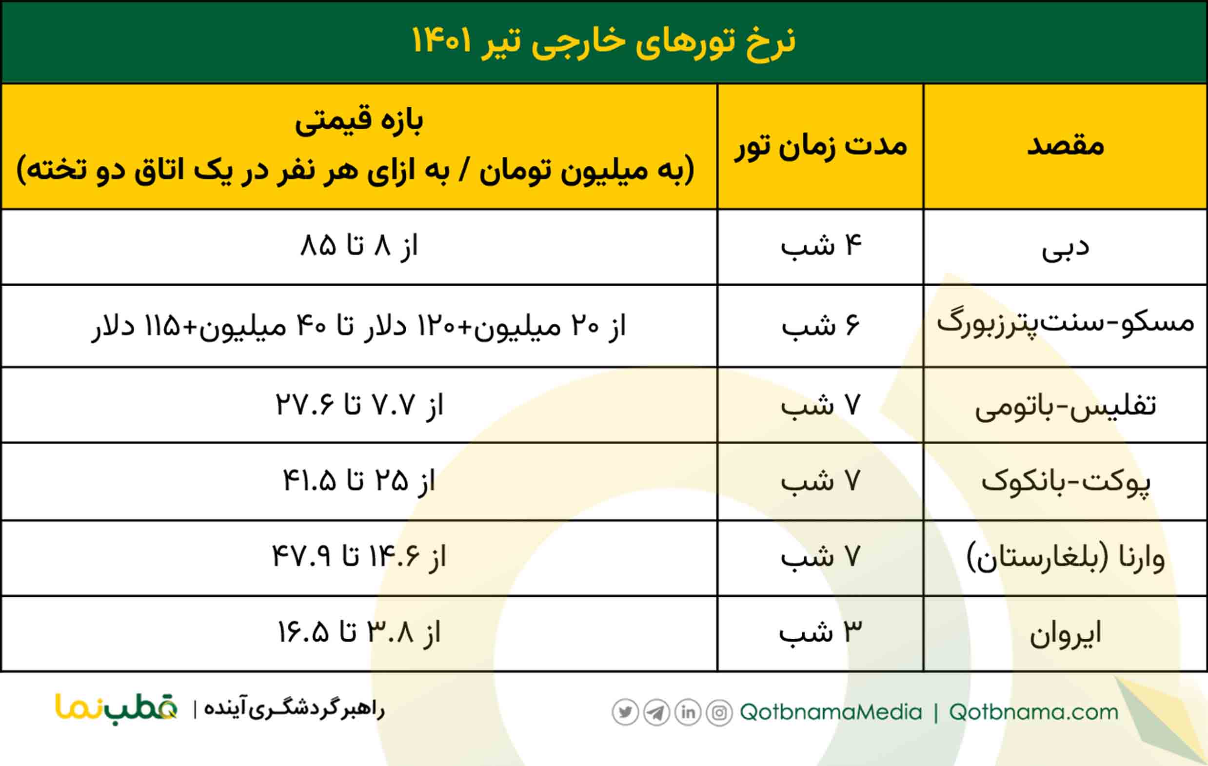 تورهای خارجی تیر ۱۴۰۱