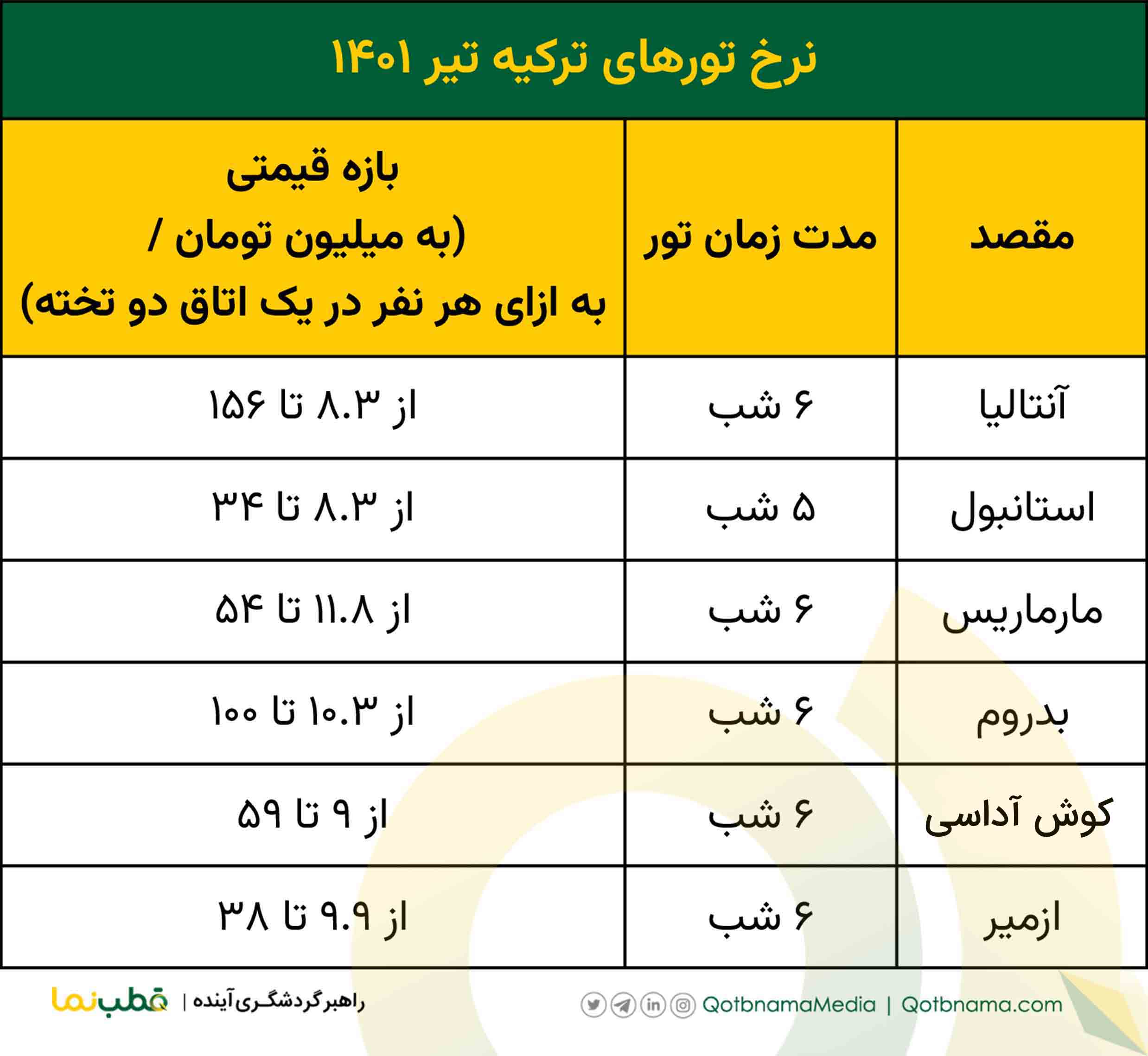 تور ترکیه تیر ۱۴۰۱