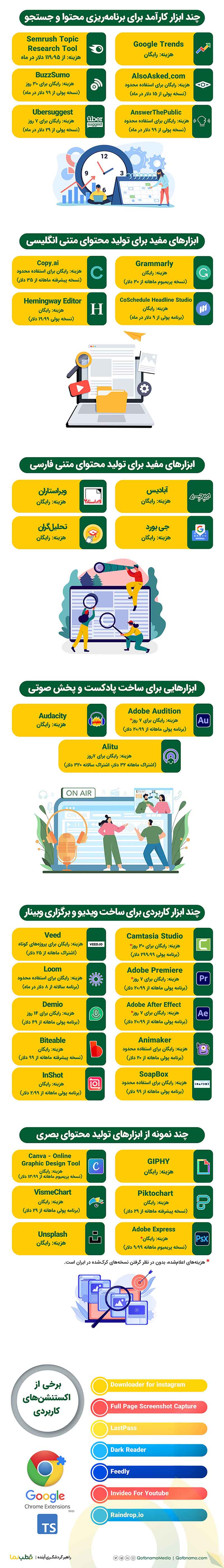 ابزارهای تولید محتوا + اینفوگرافیک