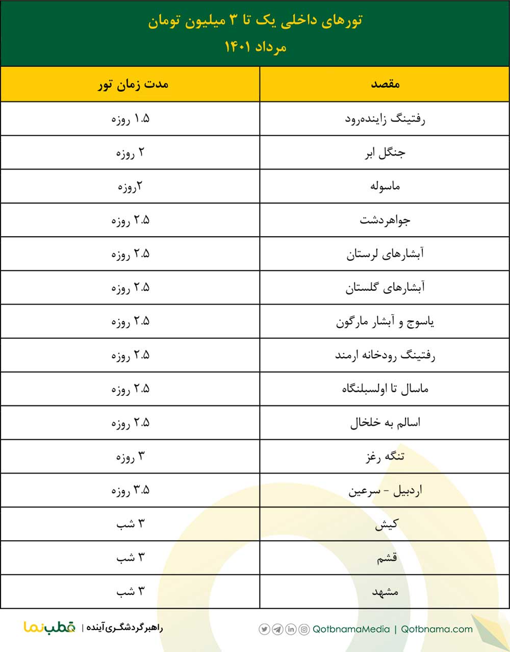 تور داخلی یک تا سه میلیون تومان