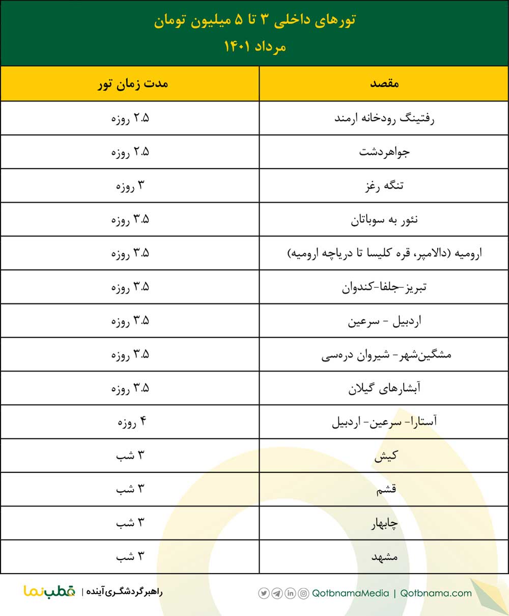 تور داخلی ۳ تا ۵ میلیون تومان