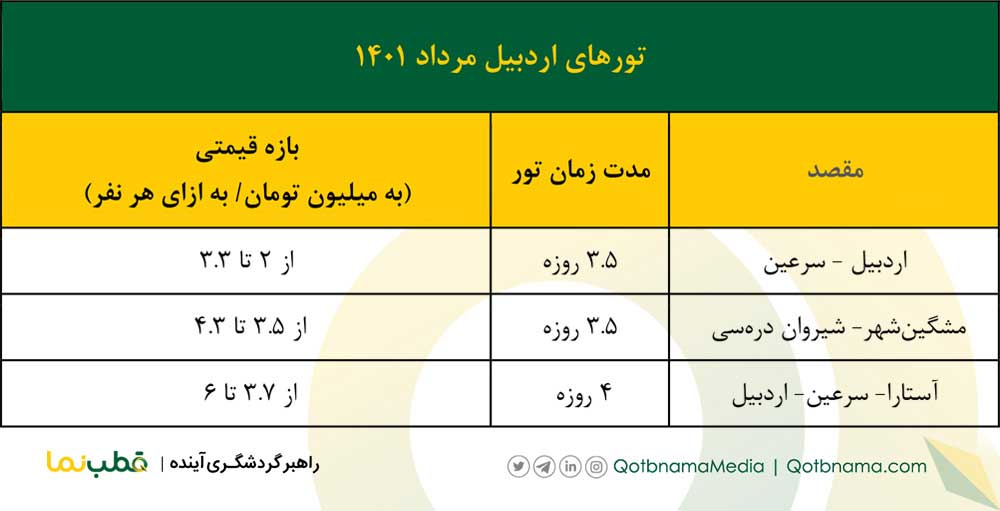 تورهای اردبیل مرداد ۱۴۰۱