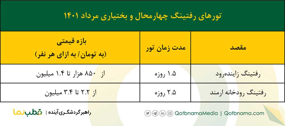 تور‌های رفتینگ چهارمحال‌ و بختیاری مرداد ۱۴۰۱