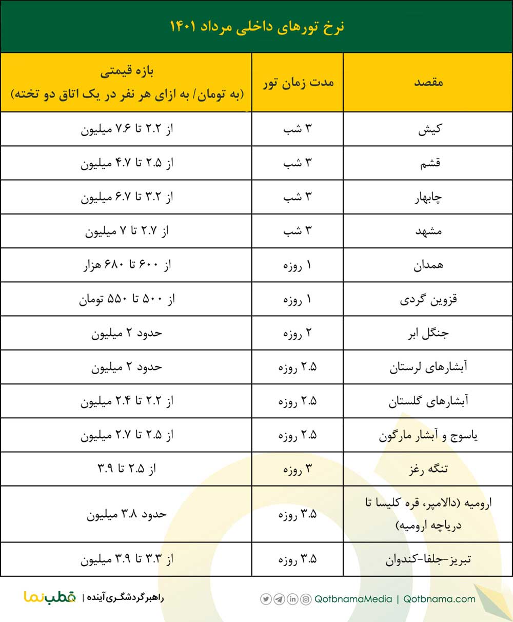 تورهای داخلی مرداد ۱۴۰۱