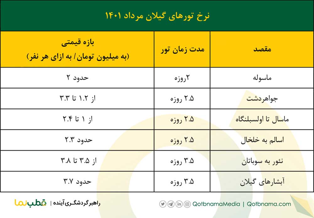 تورهای گیلان مرداد ۱۴۰۱
